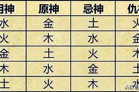 五行喜忌查询|八字喜用神查询